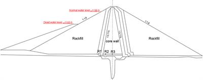 A multi-target prediction model for dam seepage field
